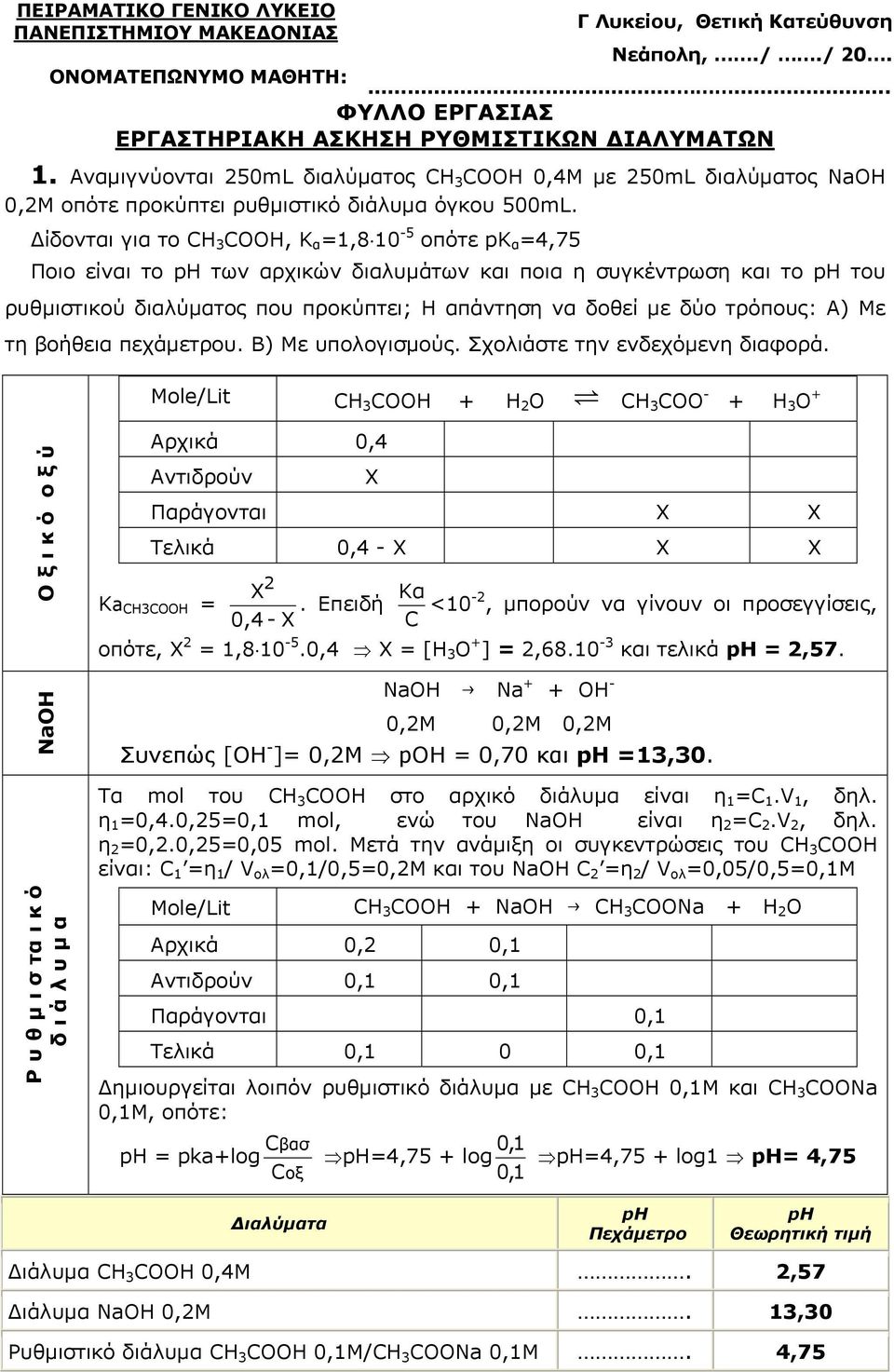 Δίδονται για το H 3 OOH, Κ α =1,8 10-5 οπότε pκ α =4,75 Ποιο είναι το των αρχικών διαλυμάτων και ποια η συγκέντρωση και το του ρυθμιστικού διαλύματος που προκύπτει; Η απάντηση να δοθεί με δύο