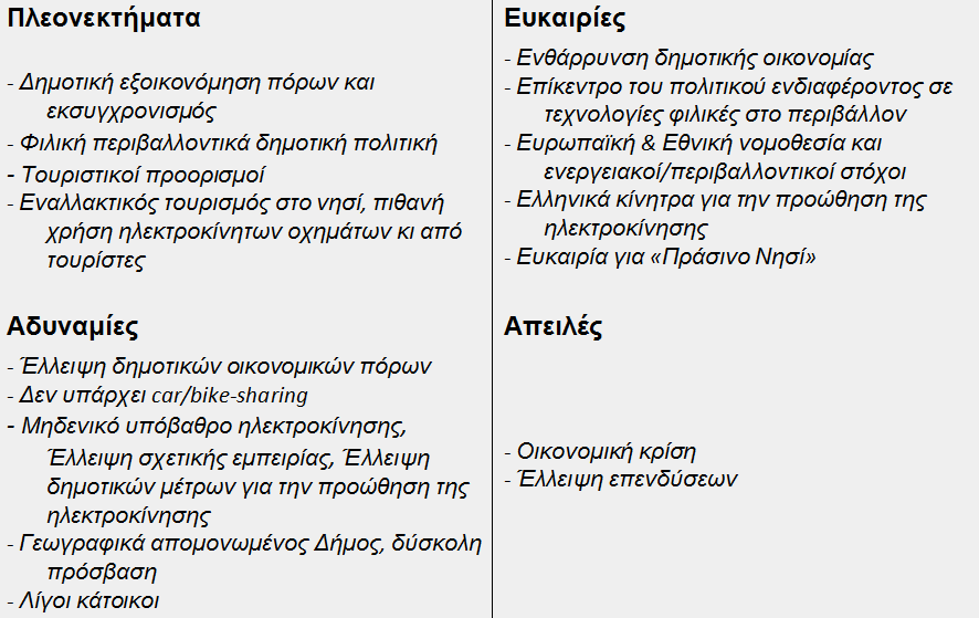 ΑΝΑΛΥΣΗ ΥΦΙΣΤΑΜΕΝΗΣ ΚΑΤΑΣΤΑΣΗΣ Ακολουθεί ο πίνακας με την ανάλυση της υφιστάμενης κατάστασης για το Δήμο Χάλκης σχετικά με την ανάπτυξη της ηλεκτροκίνησης.