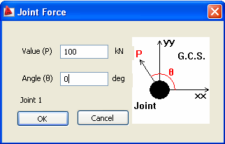 3.4 Επιβολή δύναµης σε κόµβο Για την επιβολή δύναµης σε κόµβο ο χρήστης µπορεί πάλι να χρησιµοποιήσει το menu: FrameMenu Joint Force ή να πληκτρολογήσει jtforce. Εικόνα 3.