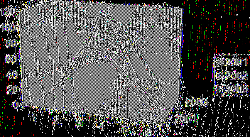 700 600 500 400 300 200 100 0 Φυσιολογικοί τοκετοί