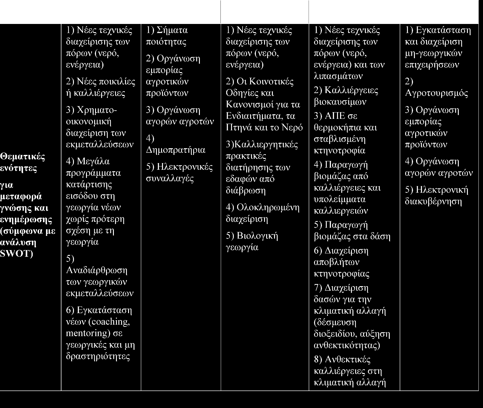 SWOT 8.2.1.3.