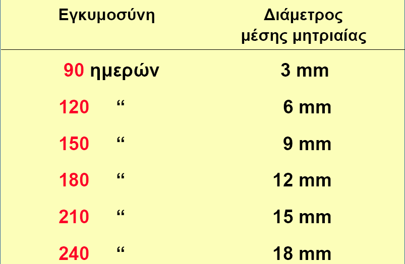 ψηλάφηση: Εικόνα 1: Πιθανές θέσεις