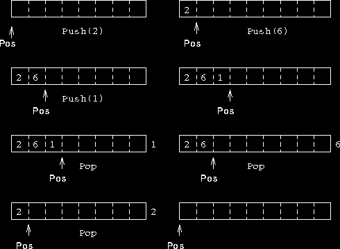 Stack Working with Stack (visual paradigm) Μάθημα: Δομές