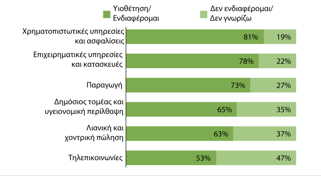 χιμα 3-3 : Απόςβεςθ Επζνδυςθσ Αγοράσ BPMS 3.