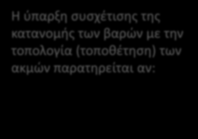 9.4 Η κατανομή των βαρών των ακμών και η συσχέτιση με τη μορφή του δικτύου Αν τα βάρη των ακμών δε σχετίζονται με τον τρόπο τοποθέτησης των ακμών (τοπολογία του δικτύου) τότε τα w ij είναι ανεξάρτητα