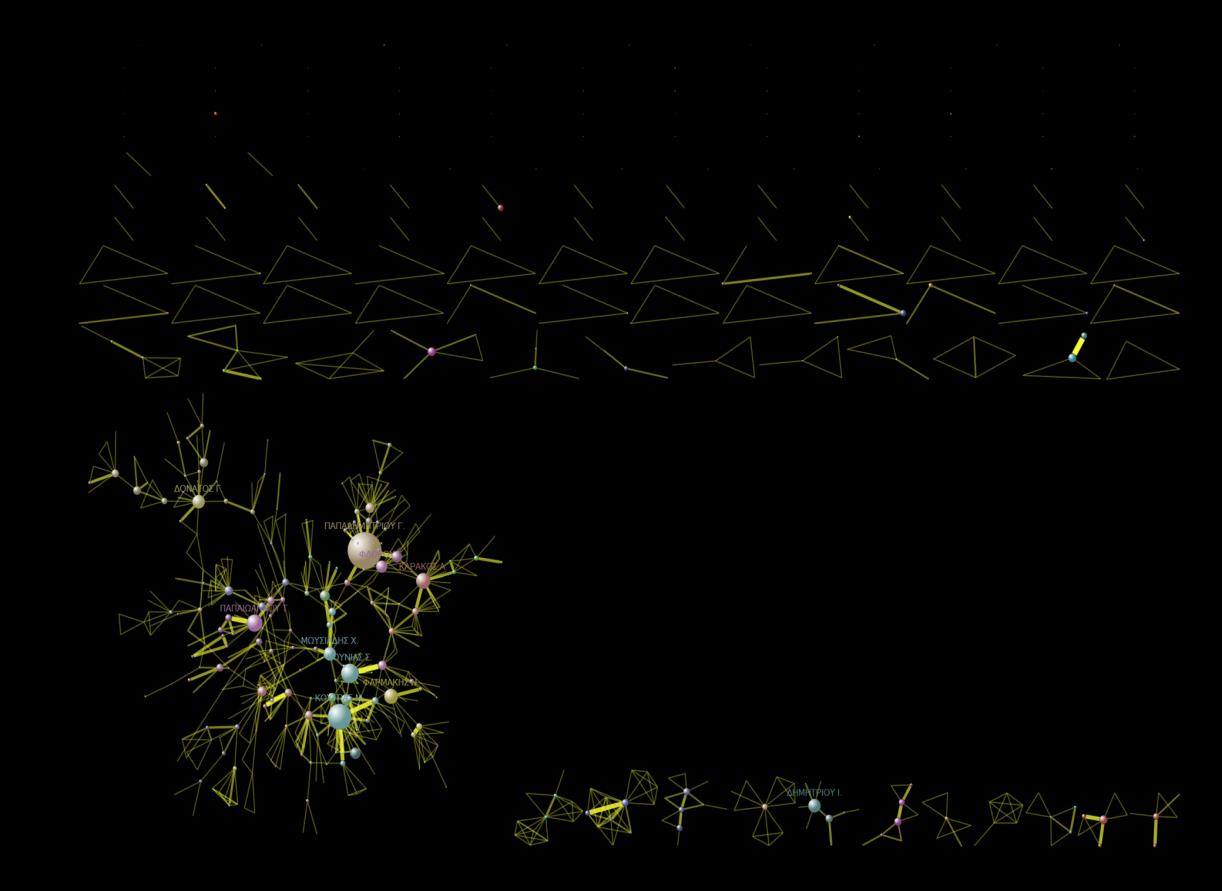 9.12 Weighted Clustering coefficient If C w > C, we are in presence of a network in which the interconnected triples are more likely formed by the edges with larger weights.