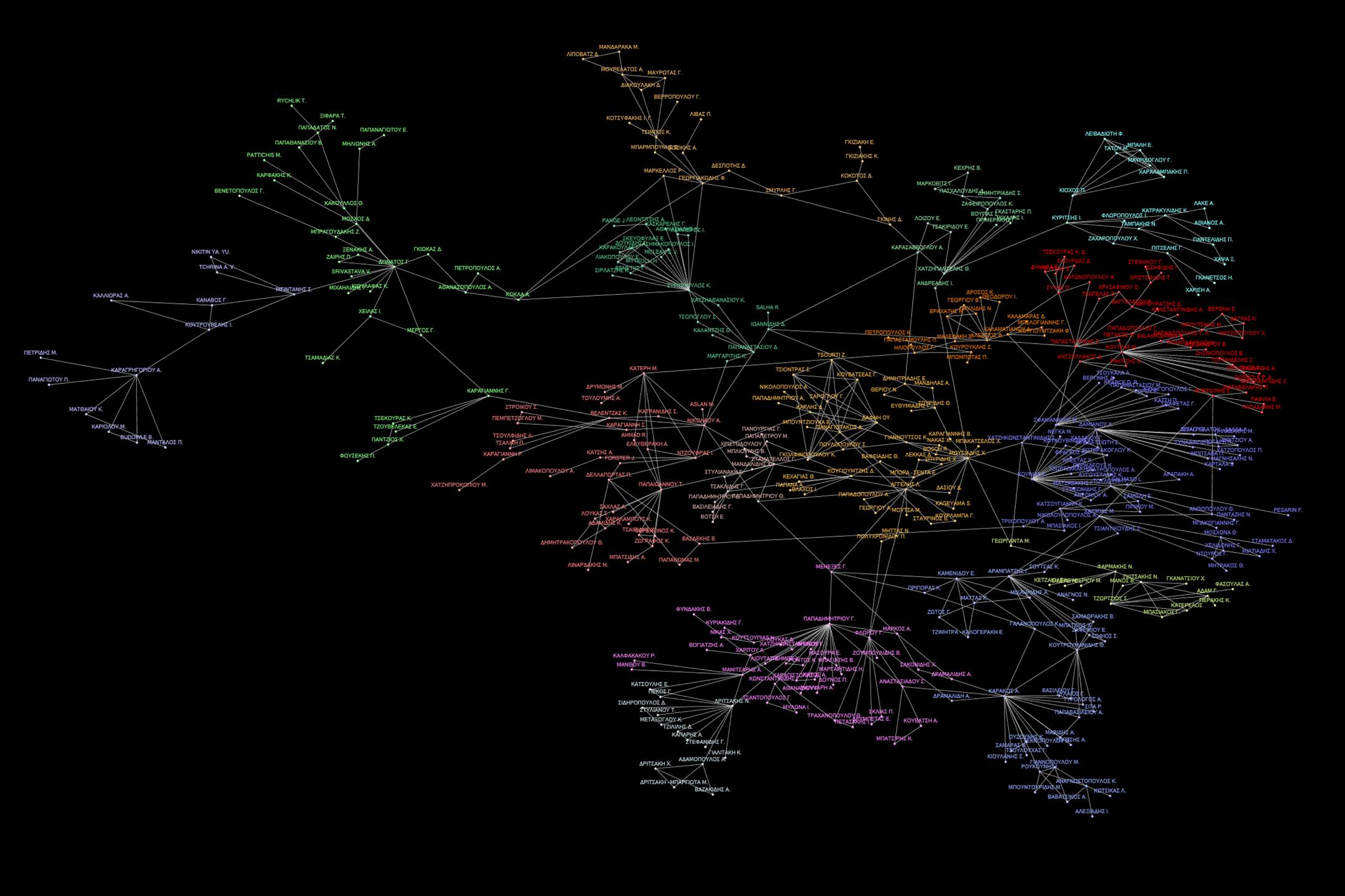 Weighted Community structure of