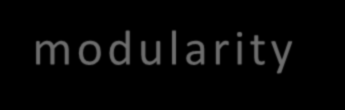 modularity = 0.