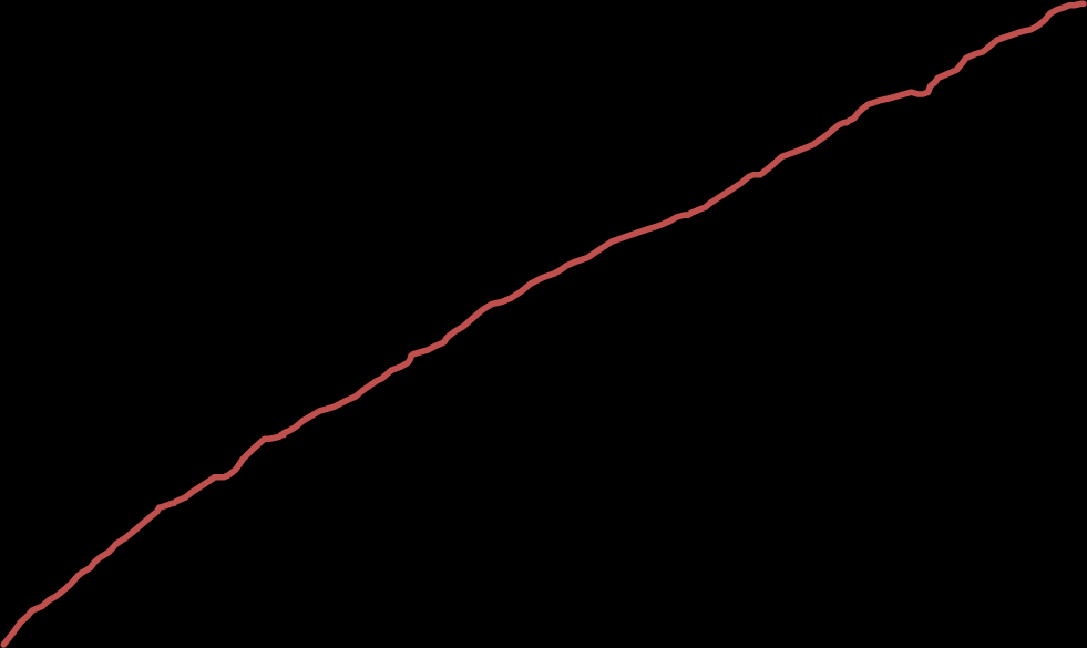 Cumulative event rate (%) Αποτελεσματικότητα της κλοπιδογκρέλης έναντι της ασπιρίνης στην πρόληψη των καρδιαγγειακών επεισοδίων (ΟΕΜ, ΑΕΕ, καρδιαγγειακός θάνατος) 16 12 Ενδιάμεση παρακολούθηση = 1.