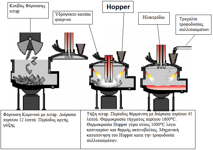 Εικόνα 1.