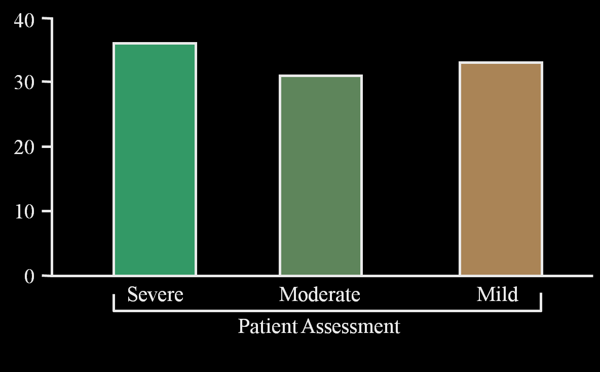 Patients death % ΘΝΗΤΟΤΗΤΑ ΑΣΘΜΑΤΟΣ ASTHMA MORTALITY MILD MORTALITY