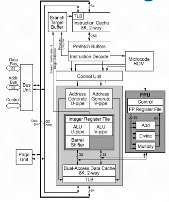 Το block