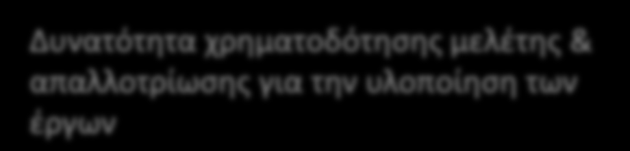 3. ΠΡΟΓΡΑΜΜΑ ΣΥΓΧΡΗΜΑΤΟΔΟΤΗΣΗΣ ΕΤΕπ ΤΠ&Δ Δυνατότητα χρηματοδότησης