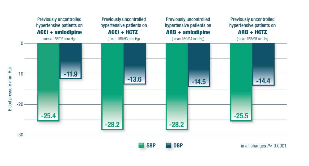 Effective regardless of the previous two-drug