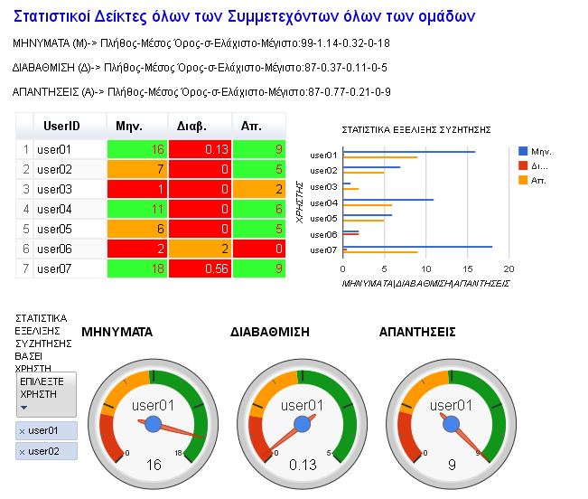 Παραδείγματα Δεικτών (Indicators) σε