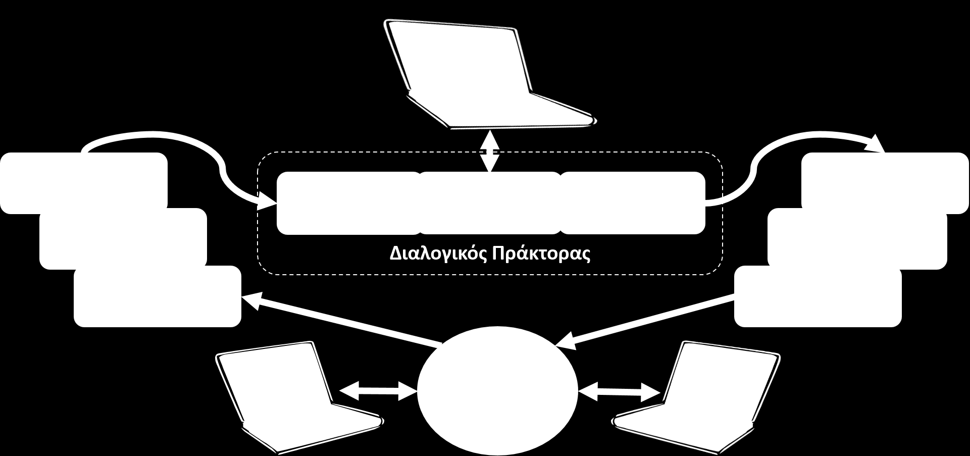 Η αρχιτεκτονική του MentorChat ΜΟΝΤΕΛΟ ΑΝΑΛΥΣΗΣ