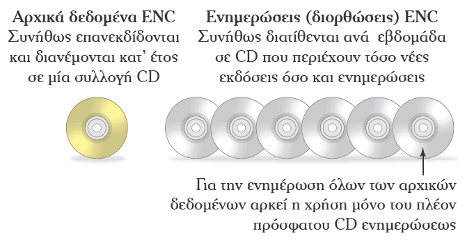 Δλεκέξσζε (δηόξζσζε) θαη επαλέθδνζε