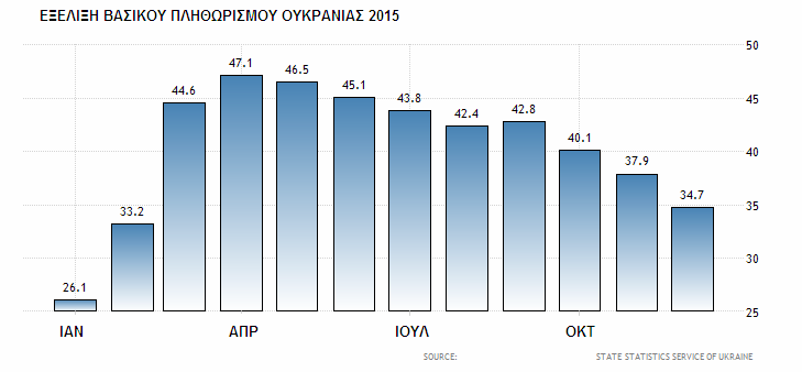 ΜΕΤΑΦΟΡΕΣ ΕΜΠΟΡΕΥΜΑΤΩΝ (εκατ.