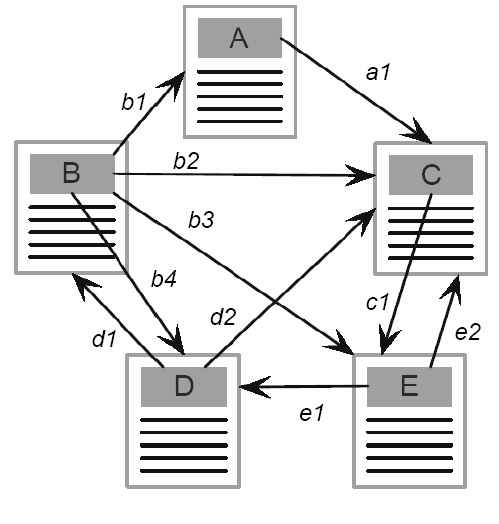 Markov Chain Example Αποθήκες και