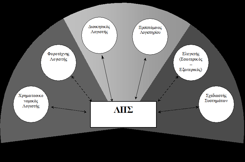 Λ.Π.Σ.