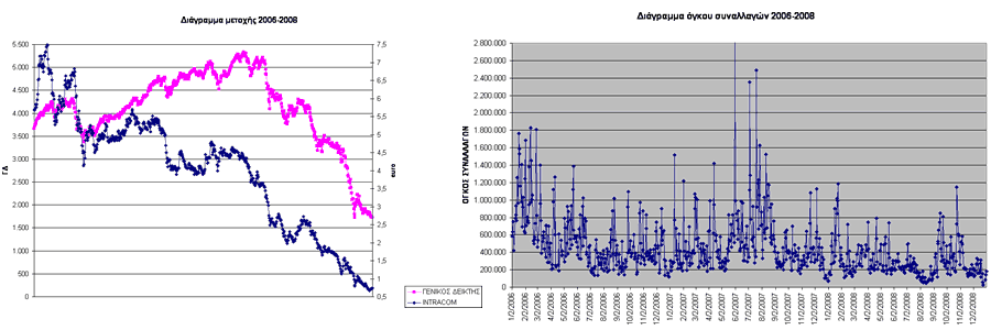 των spreads καθώς και η ψήφιση του μνημονίου από τη βουλή για τα μέτρα που θα ληφθούν, είχαν ως συνέπεια την κάθοδο του γενικού δείκτη, με αποκορύφωμα στις 5 Ιουνίου 2012, όπου ο γενικός δείκτης του