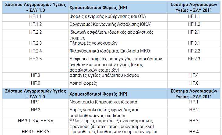 Πίνακας (2) μετάβασης από την ταξινόμηση