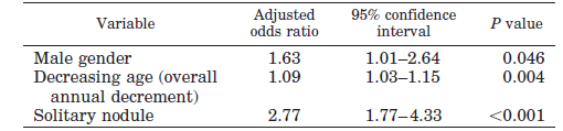 Boelaert K et al,