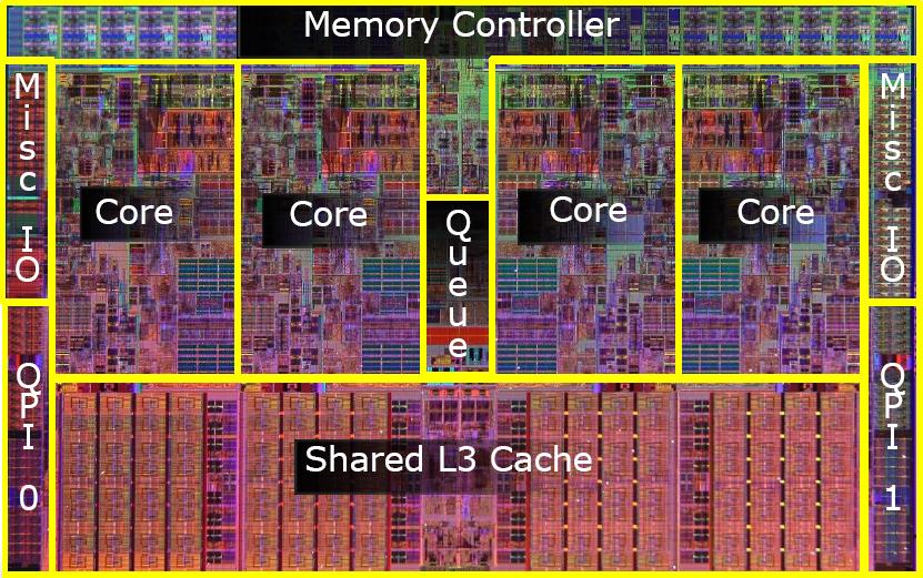 Κατανομή transistors στη CPU και στη GPU Nehalem (Intel