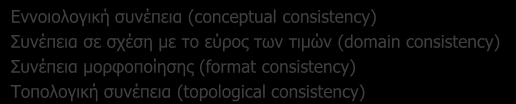 Στοιχεία & επιμέρους στοιχεία (ISO 19113) Πληρότητα Υπέρβαση (commission) Παράλειψη (omission) Λογική Συνέπεια Εννοιολογική συνέπεια (conceptual consistency) Συνέπεια σε σχέση με το εύρος των τιμών