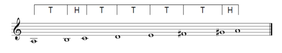 Η ελάσσων (μινόρε) κλίμακα Δημιουργείται από τους ήχους της μείζονος κλίμακας και διακρίνεται σε τρία είδη: Φυσική Ελάσσων Αρμονική Ελάσσων και Μελωδική Ελάσσων Θεωρία Μουσικής (Θ) - ΜΙΧΑ Παρασκευή