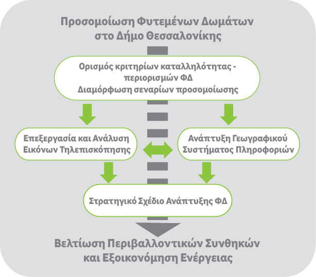 δώμαthess