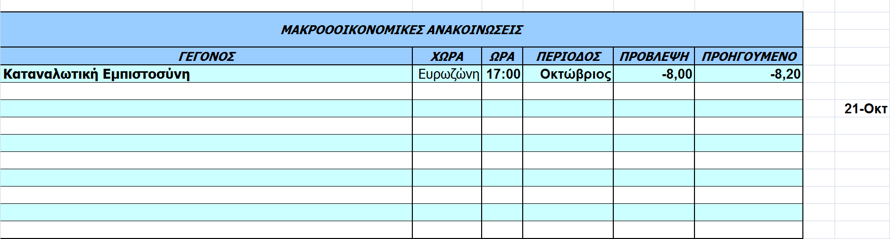 Οικονομικό Ημερολόγιο Ξένων