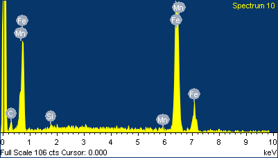 600 o C / λάδι Element Weight% Atomic% C 9.68 33.26 Mn 0.94 0.71 Fe 89.38 66.04 Totals 100.00 600 o C / νερό Element Weight% Atomic% C 8.51 30.00 Si 0.83 1.25 Mn 1.57 1.