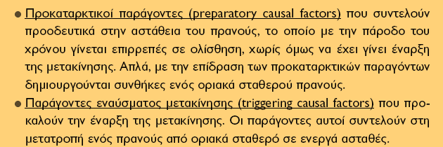 πρανές Ασταθές πρανές Ν. Σαμπατακάκης Αν.