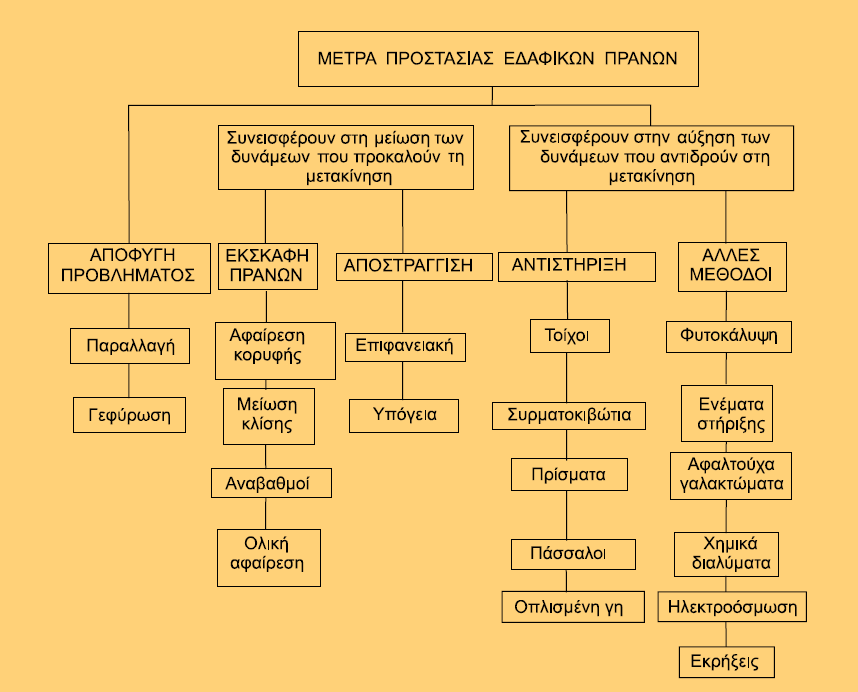 Καθηγητής Ν.