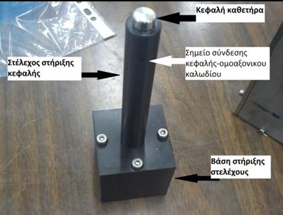 Στις μετρήσεις που έγιναν για τις ανάγκες της εργασίας, η κεφαλή του καθετήρα καλύφθηκε από ένα πλαστικό θόλο (Σχ. 2.