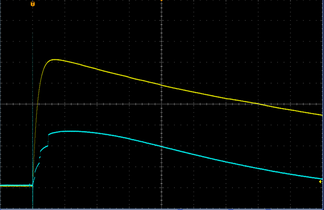 Ch1 :12.05 kv /div Ch2 : 0.6 kv/cm /div t :100 μs/div α Ch1 : 12.05 kv/div Ch2 : 0.6 kv/cm/div t :100 μs/div β Ch1 : 12.05 kv /div Ch2 : 0.1 kv/cm /div t :100 μs/div γ Ch1 : 12.