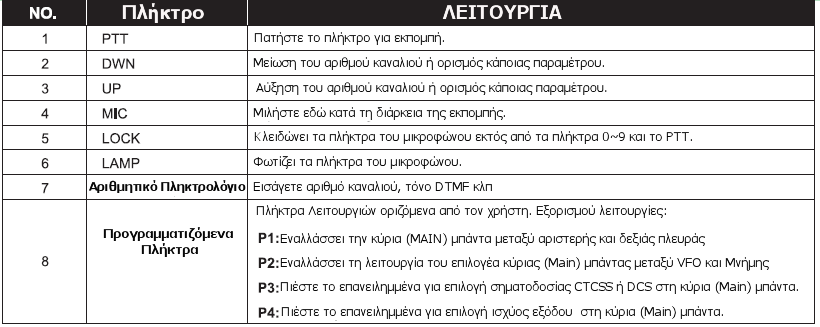 Ιεηηνπξγίεο