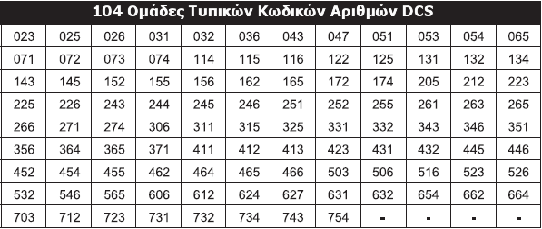 6. Πεξηζηξέςηε ηνλ ΔΞΗΙΝΓΔΑ ηεο θχξηαο κπάληαο έσο φηνπ εκθαληζηεί ζηελ νζφλε ε πρλφηεηα Σφλνπ πνπ ρξεηάδεηαη λα ρξεζηκνπνηεζεί. 7.