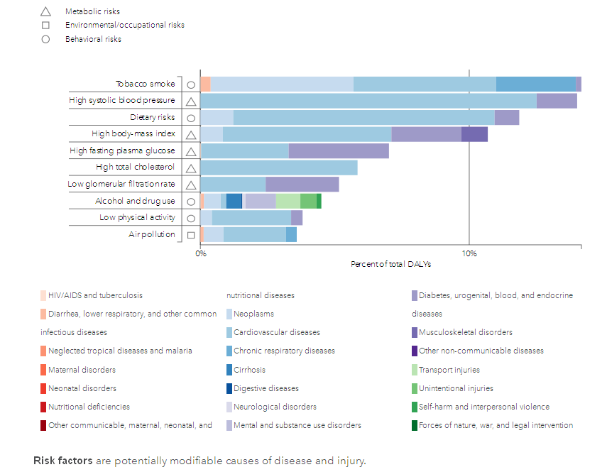 IHME, Institute for