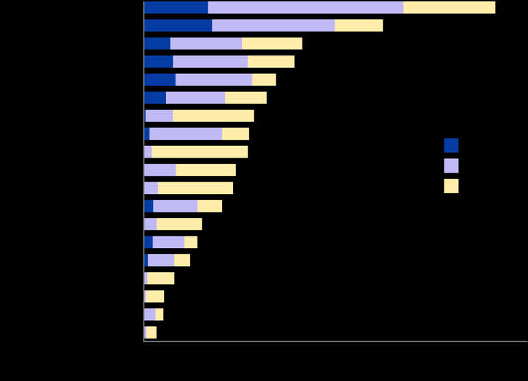 Deaths attributed to 19 leading