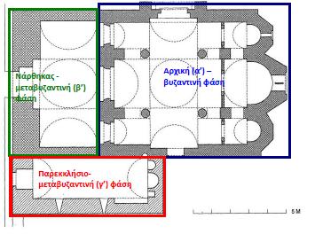 το 2009-2011 πραγματοποιήθηκαν εργασίας αρμολόγησης στο εσωτερικό του παρεκκλησίου[79].