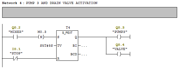 Δίκτυο 3: Ενεργοποίηση αναδευτήρα Σχήμα 4.18: Δίκτυο 3 - Ενεργοποίηση MIXER Με τον ίδιο τρόπο όταν απενεργοποιηθεί η αντλία 2 έχουμε αλλαγή σήματος. Με το Μ0.