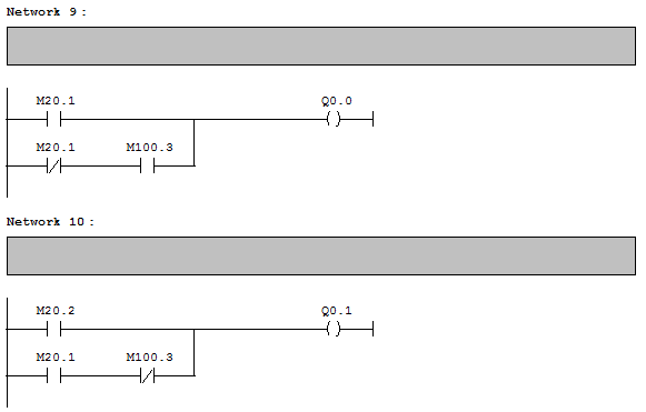 Δίκτυα 9-14: Ενεργοποίηση λυχνίων Σχήμα 4.26: Δίκτυα 3 και 4 Συγκρίσεις λίτρων Δίκτυο 9: Αν το Μ20.1 είναι λογικό 1, τότε ενεργοποιείται η έξοδος Q0.0. Αν το Μ20.1 είναι λογικό 0, τότε με την βοήθεια του Μ100.