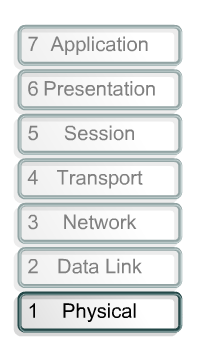 OSI Model Overview Ορίζει τα ηλεκτρικά και φυσικά χαρακτηριστικά Παρέχει πρόσβαση στο φυσικό μέσο μετάδοσης Δημιουργεί αλληλουχία 1 και 0 για την μετάδοση των δεδομένων Το πρώτο επίπεδο, το Φυσικό