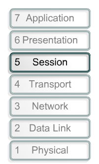 OSI Model Overview Διαχωρίζει τα δεδομένα των συνδέσεων Παρέχει συγχρονισμό μεταξύ των υπολογιστών που επικοινωνούν ως προς την κατάσταση της σύνδεσης.