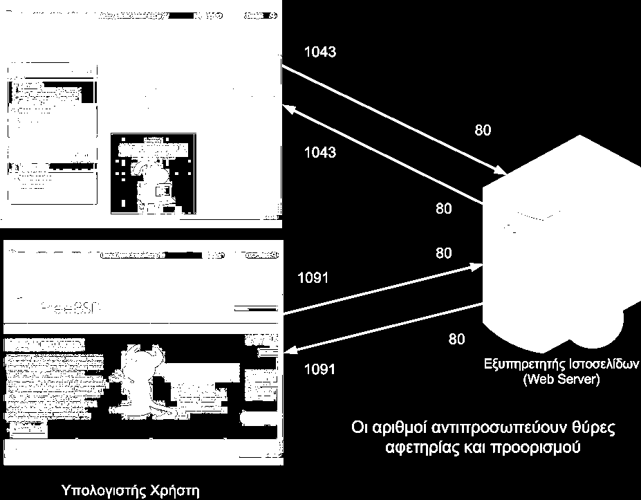 7.3 Πρωτόκολλο TCP 41 Σχή