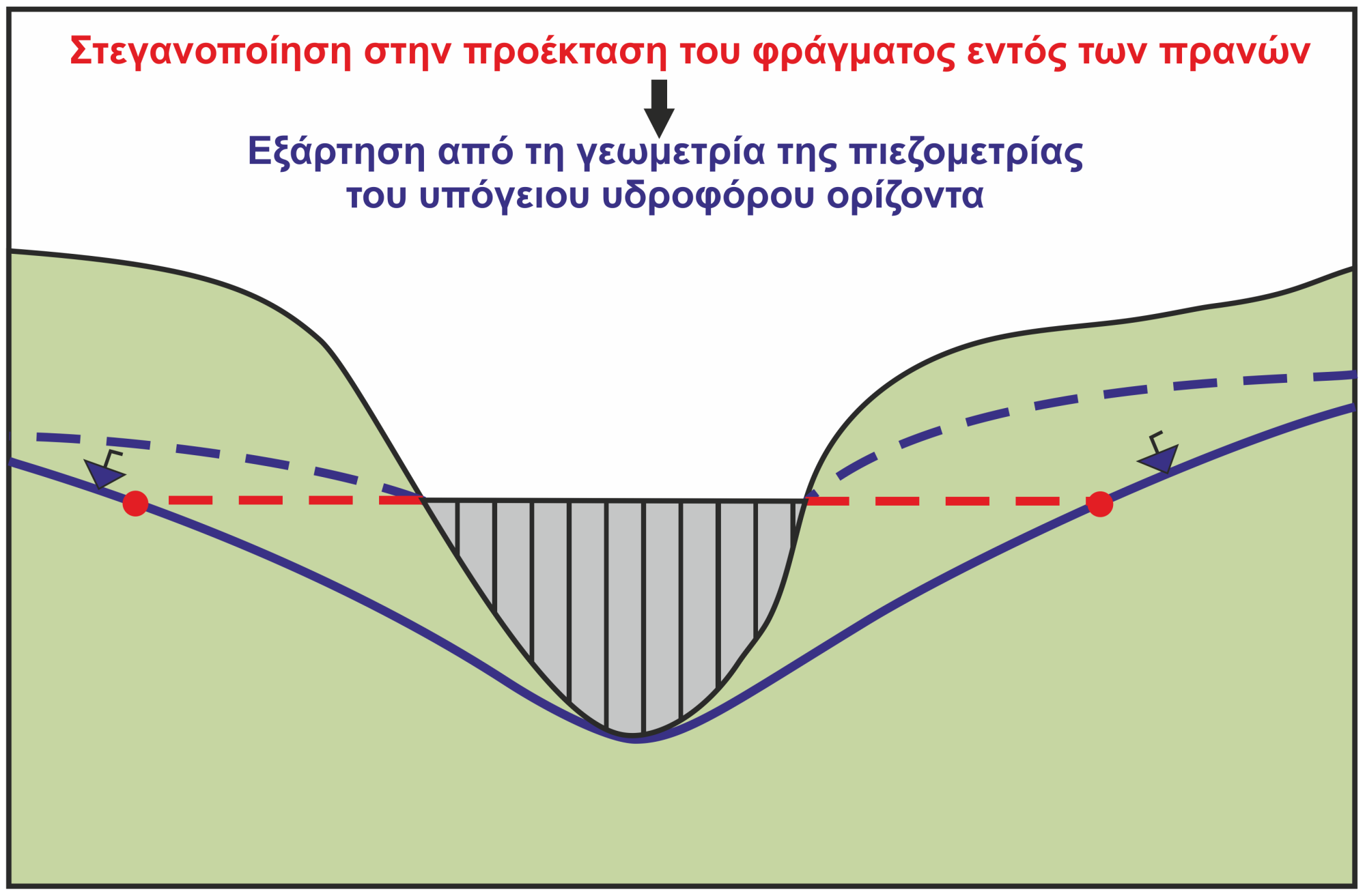 Θέματα