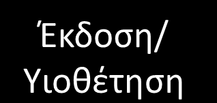 ΕΛΟΤ Εθνικός Οργανισμός Τυποποίησης ΕΣΥΠ/ΕΛΟΤ Εκπόνηση Τυποποιητικών Εγγράφων Πρόταση Τι χρειάζομαι?