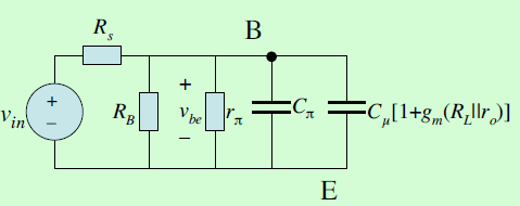 Στον κόμβο B: Βρίσκοντας τον 1 ο πόλο του ενισχυτή CE Ισοδύναμο κύκλωμα στον κόμβο B: Στον κόμβο Β βλέπουμε ότι: (i) Ο πυκνωτής C μ διαρρέεται από